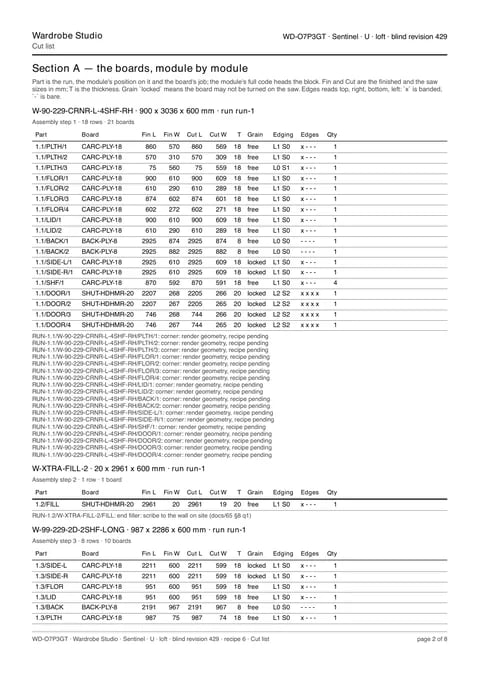 A cut-list page: a table of boards with finished sizes, cut sizes, edging and quantity.